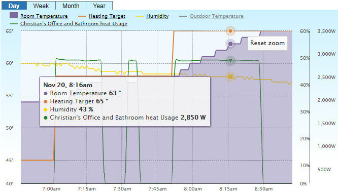 Relative Humidity, Temperature, Thermostat Set Point, HVAC runtimes