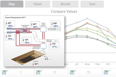 Ground source heat pump monitoring