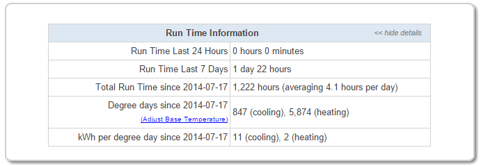 SiteSage tracks equipment runtimes