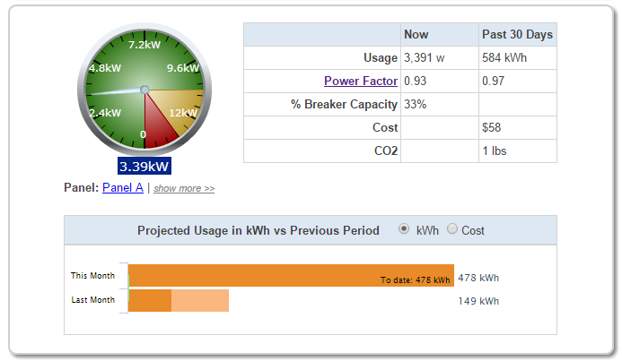 Energy Costs by Equipment