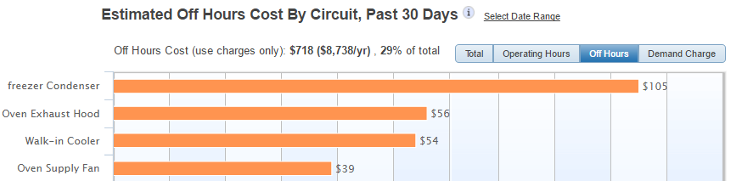 SiteSage Cost by Equipment During Business Hours and After Hours