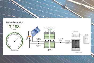 Solar energy monitoring
