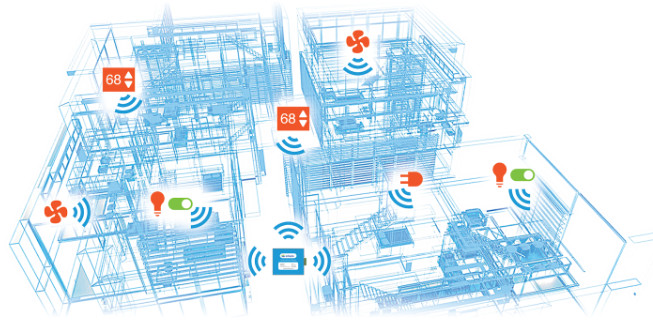 Sensors and Meters