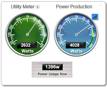 electricity use and solar production