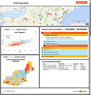 Enterprise Dashboard - view multiple data types summary