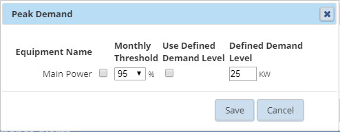 Peak demand alert