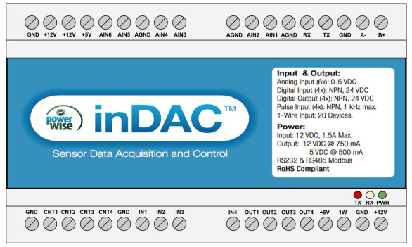 inDAC data acquisition