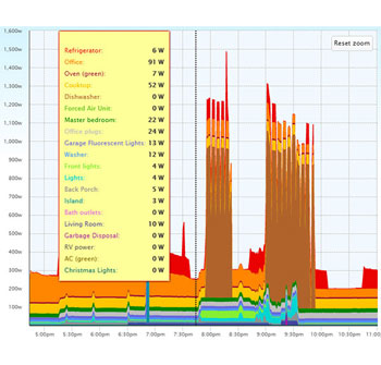 Energy Use Stacked Chart