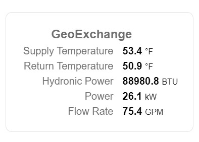 geoexchange report table