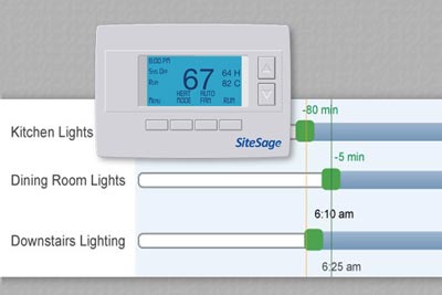Thermostat Controls