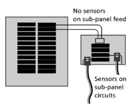 Monitor Sub Panel Circuits