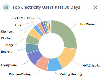 energy use last 30 days