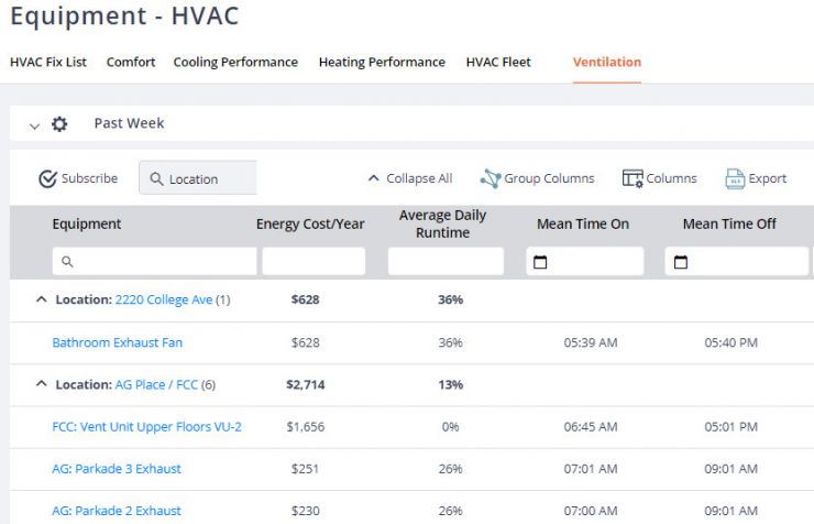 HVAC Report