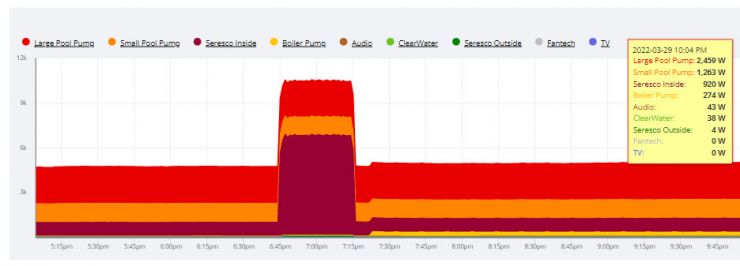 SiteSage power chart peak demand