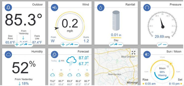 Kestrel weather dashboard