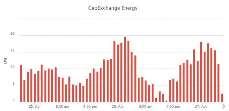 GeoExchange Energy Chart