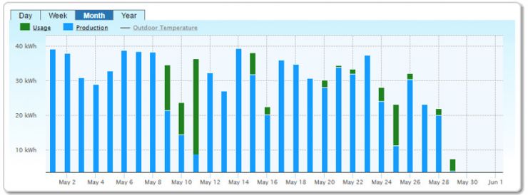 net metering