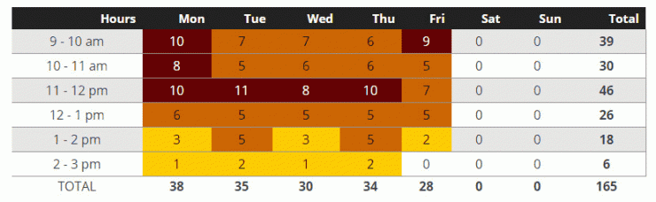 Demand charge heat map