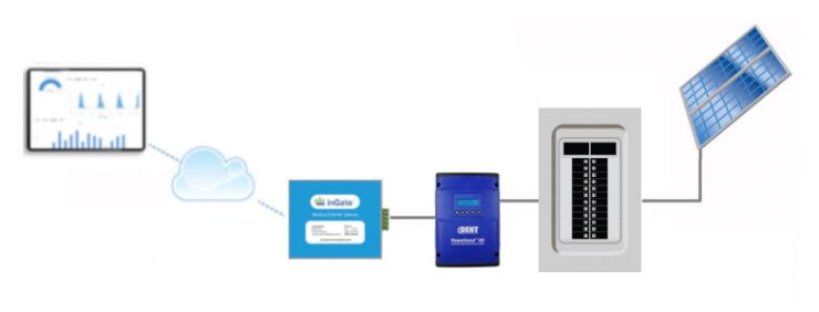 solar monitoring hardware diagram