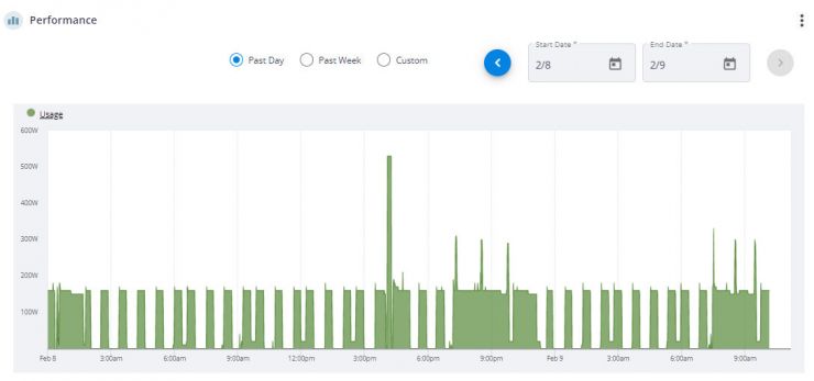 SiteSage residential power chart