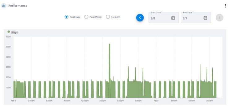 SiteSage residential power chart