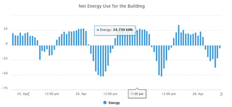 Energy Chart
