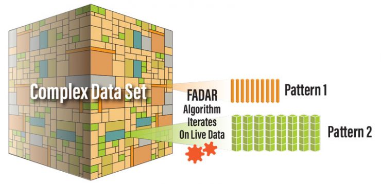 Real Time Machine Learning Algorithm