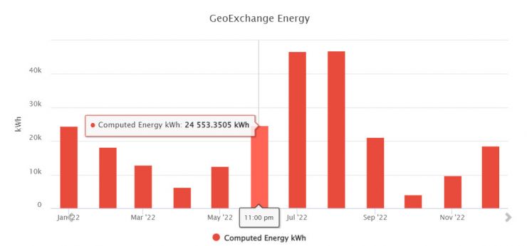 geoexchange energy chart by month