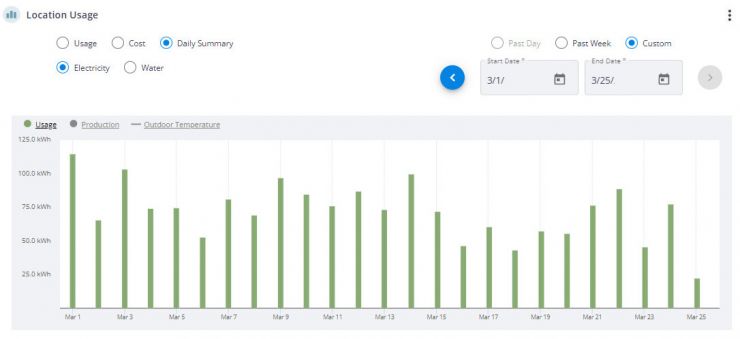 SiteSage energy chart