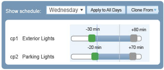 SiteSage controls for lighting and equipment