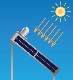 Plane of Array Irradiance