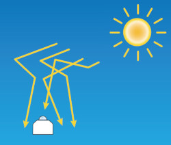 Solar Irradiance Diffused