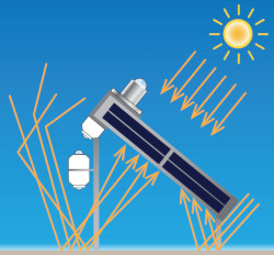 Solar Irradiance Albedo