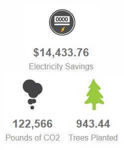 renewable energy savings
