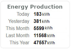 GeoExchange Energy