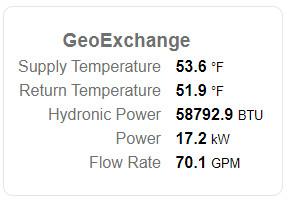 GeoExchange Summary