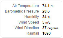 PVmet weather data