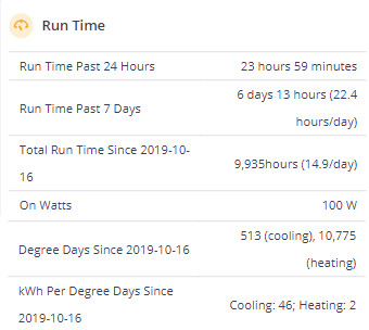 equipment runtimes and power draw