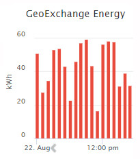 geoexchange / ground source heat pump reports and monitoring