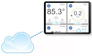 weather station communications